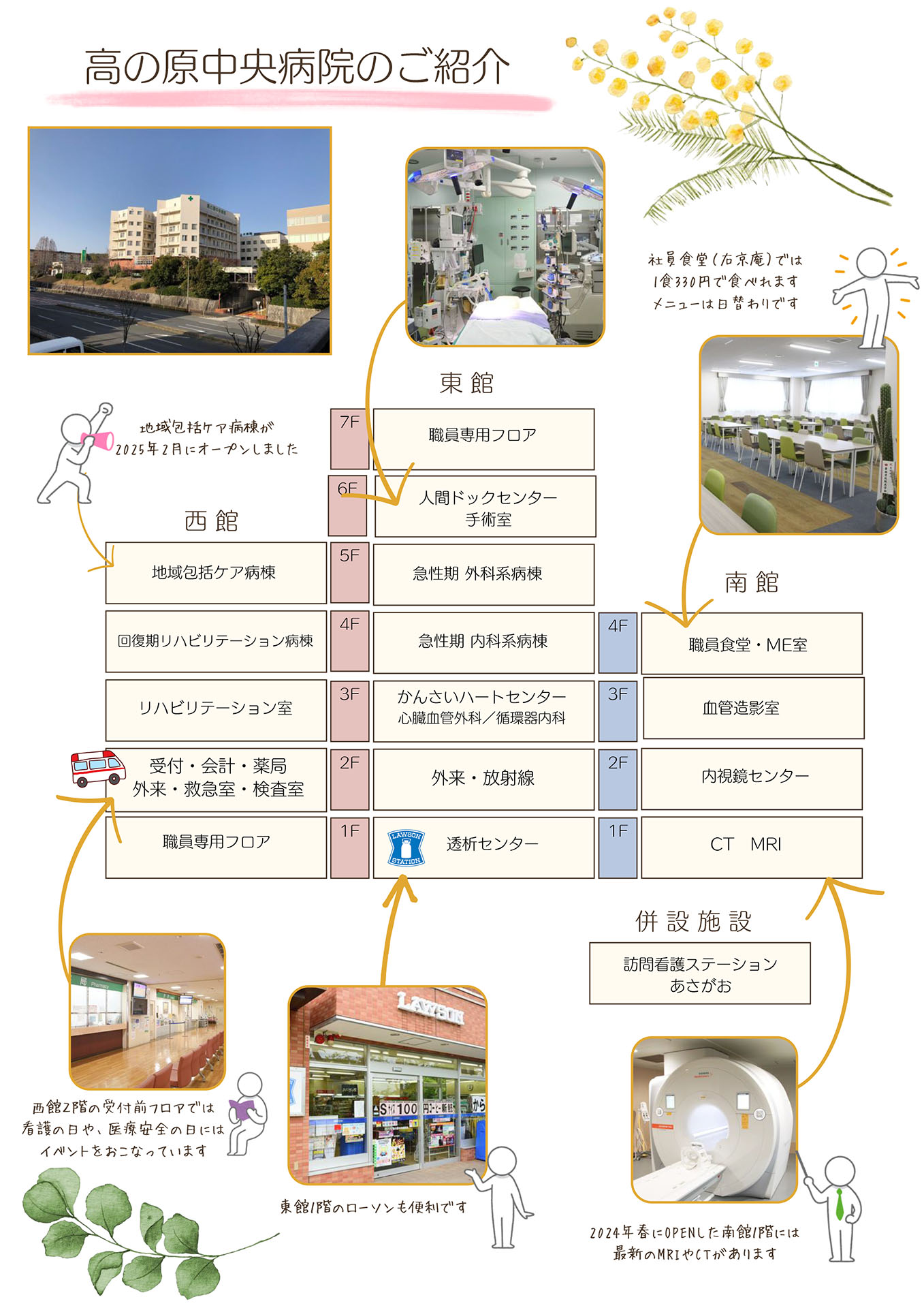 高の原中央病院のご紹介